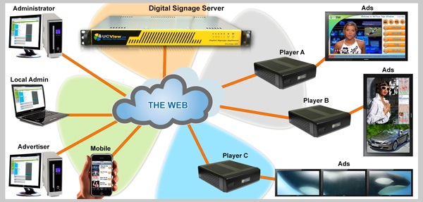 Digital Signage - Giải pháp cho ngành bán lẻ 4.0