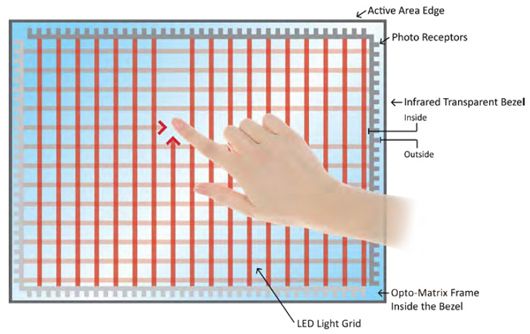 Màn hình cảm ứng hồng ngoại và những ứng dụng thực tế