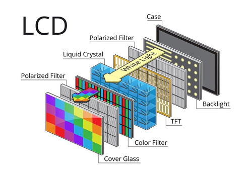 Có mấy loại tấm nền (panel) của màn hình ghép?