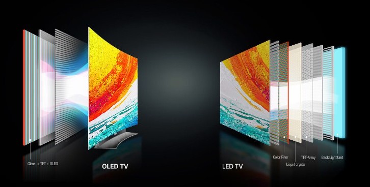 Màn hình OLED là gì? Cấu tạo và đặc điểm của màn hình OLED