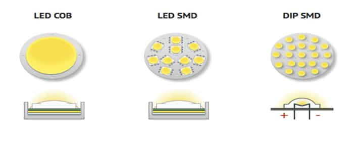 Chip Led là gì? Những thương hiệu chip Led hàng đầu trên thế giới