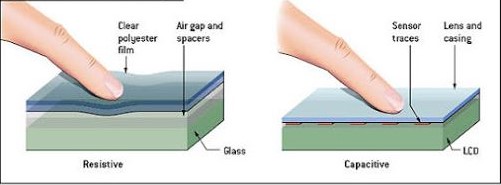 Cách phân biệt màn hình cảm ứng điện dung và màn hình cảm ứng điện trở